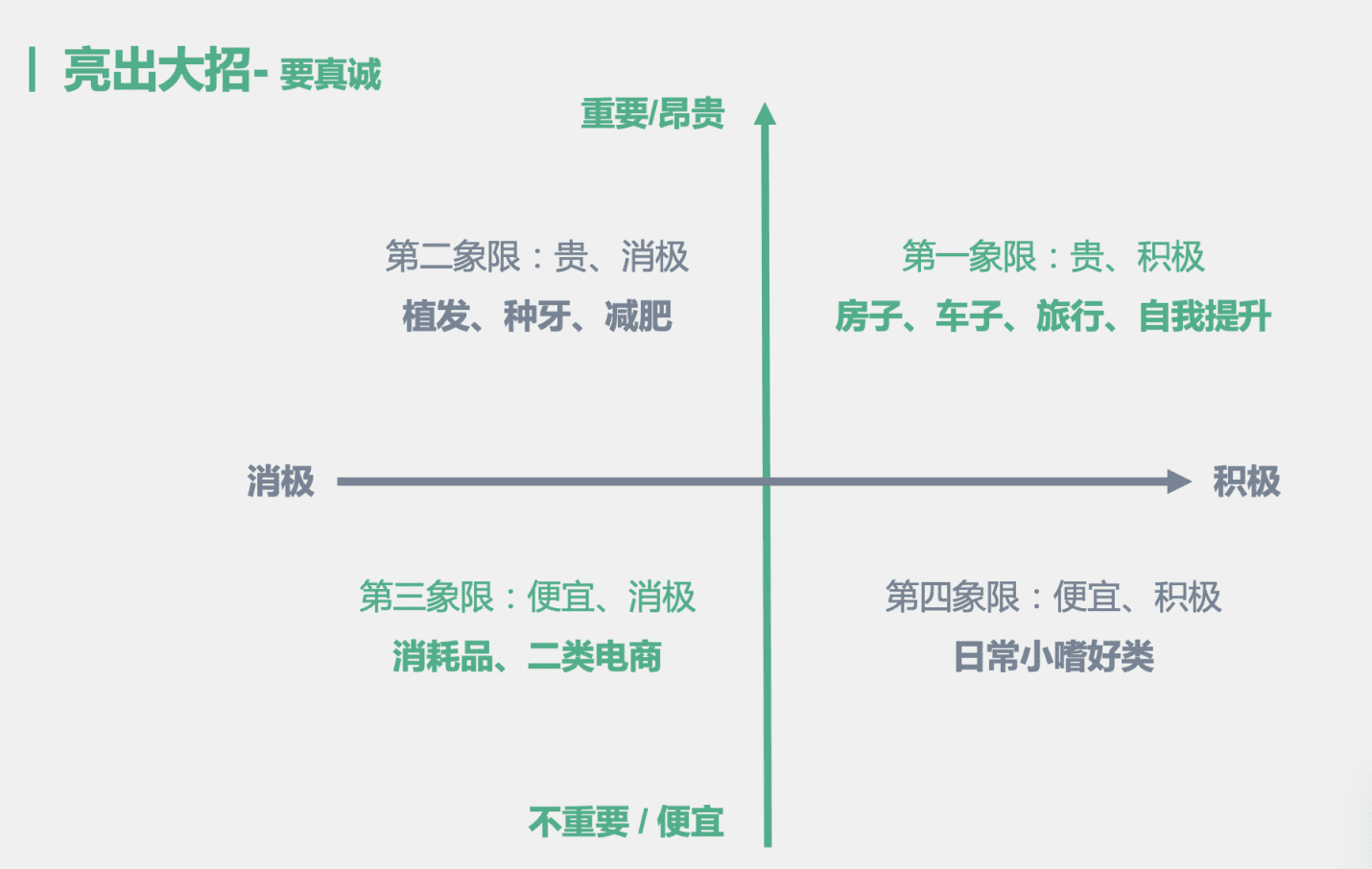 影响一页式登陆页设计费用的关键因素