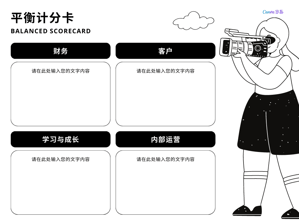 平衡记分卡】平衡记分卡在线制作_AI生成平衡记分卡_平衡记分卡模板- Canva可画