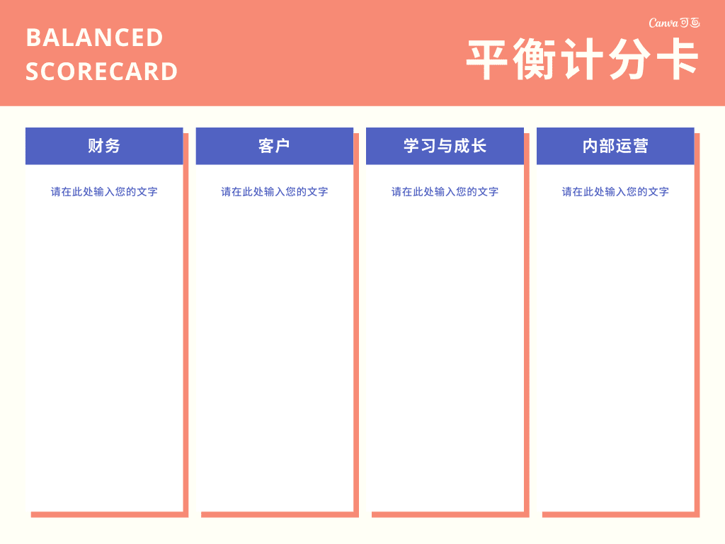 平衡记分卡】平衡记分卡在线制作_AI生成平衡记分卡_平衡记分卡模板- Canva可画