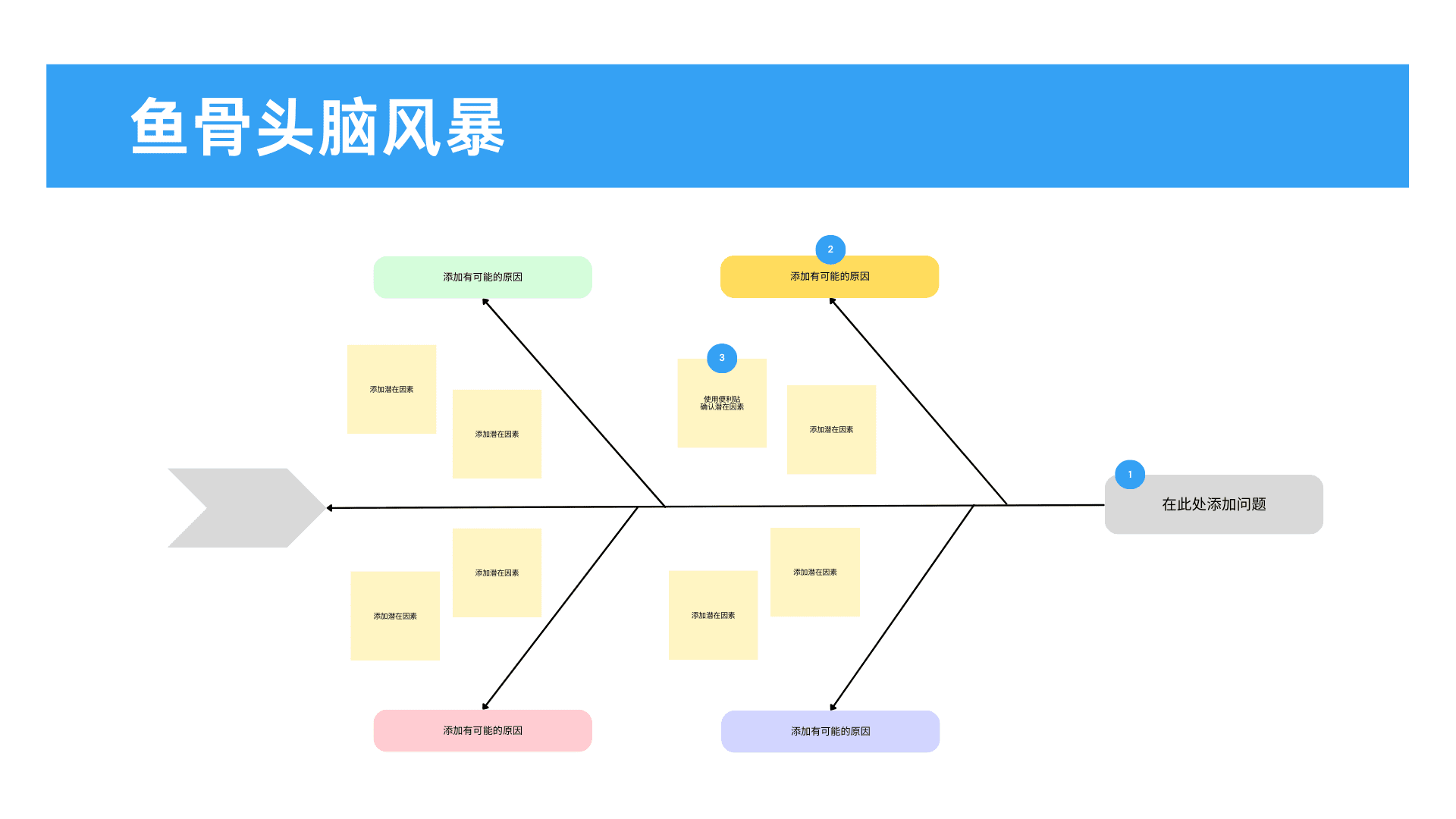 【数据流图】数据流图在线制作_AI生成数据流图_数据流图制作方法_数据流图模板 - Canva可画