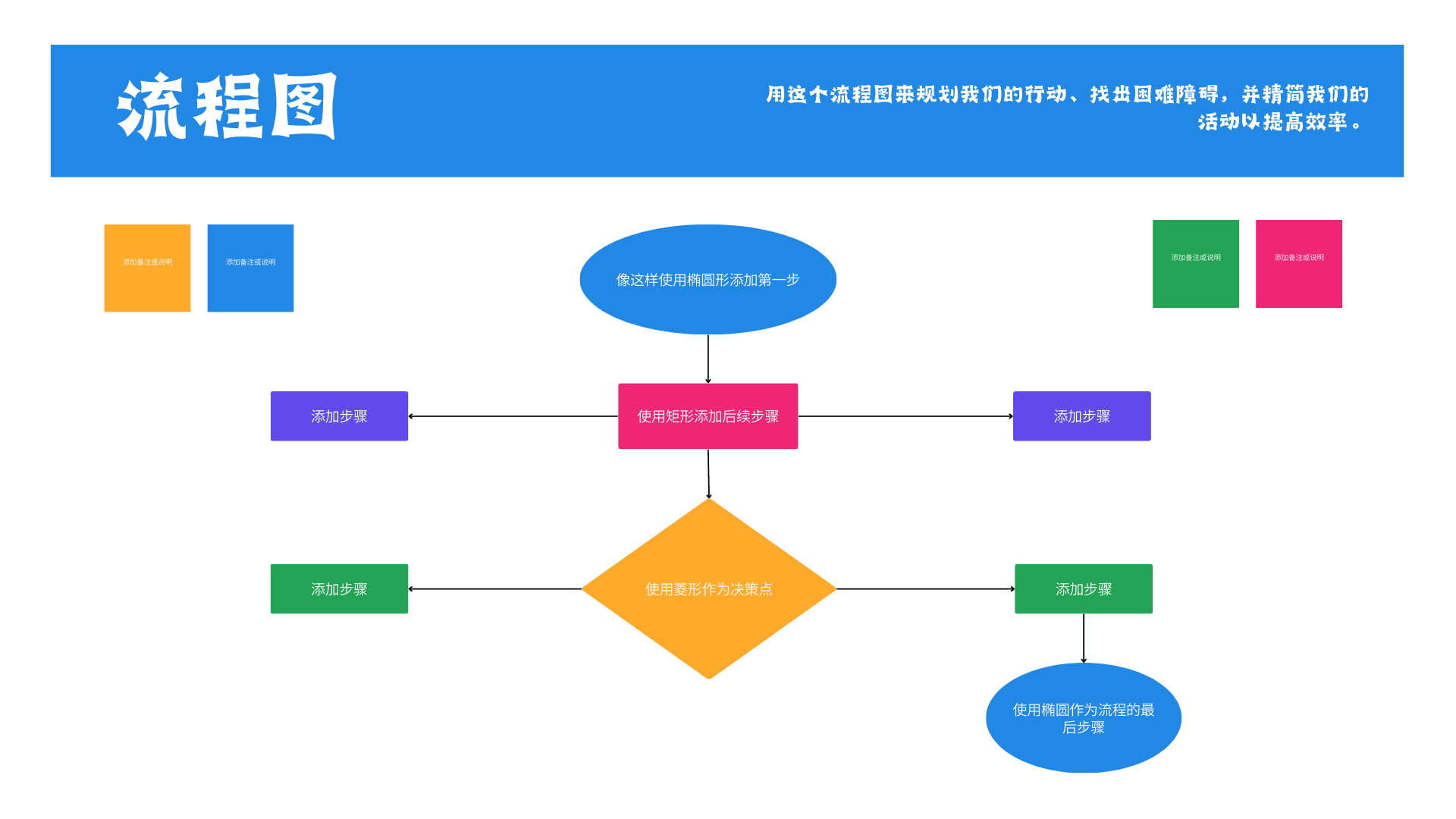 【数据流图】数据流图在线制作_AI生成数据流图_数据流图制作方法_数据流图模板 - Canva可画