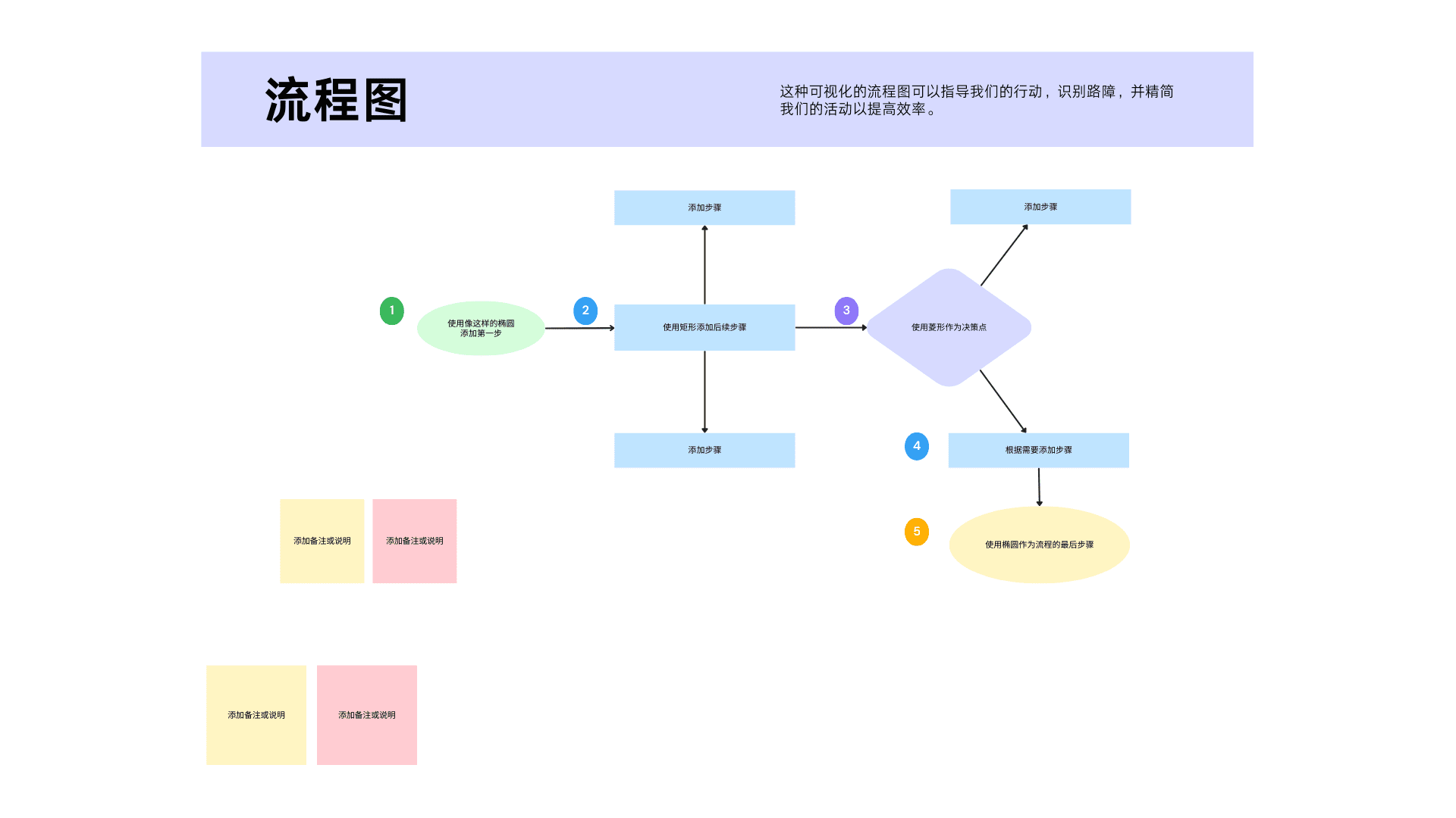 【数据流图】数据流图在线制作_AI生成数据流图_数据流图制作方法_数据流图模板 - Canva可画