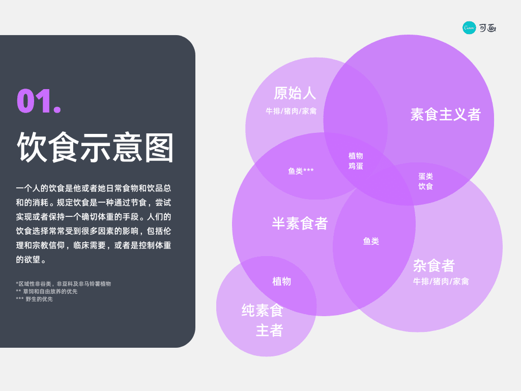 【示意图】示意图在线制作_AI生成示意图_示意图制作方法_示意图模板 - Canva可画