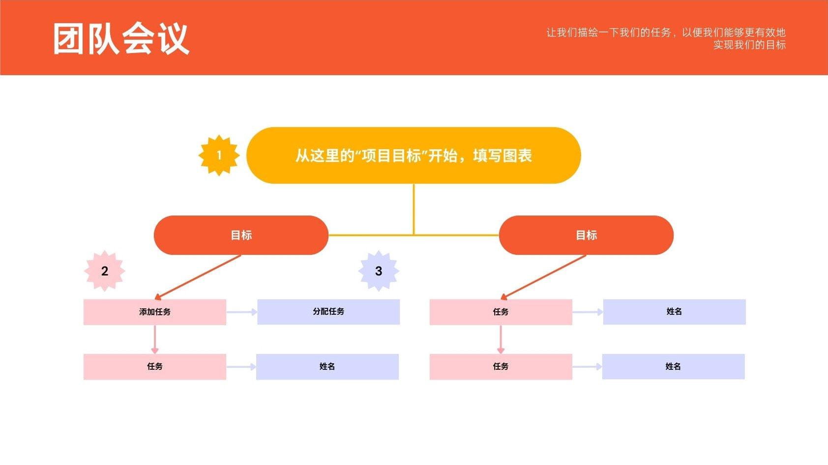 【对照表】对照表在线制作_AI生成对照表_对照表制作方法_对照表模板 - Canva可画