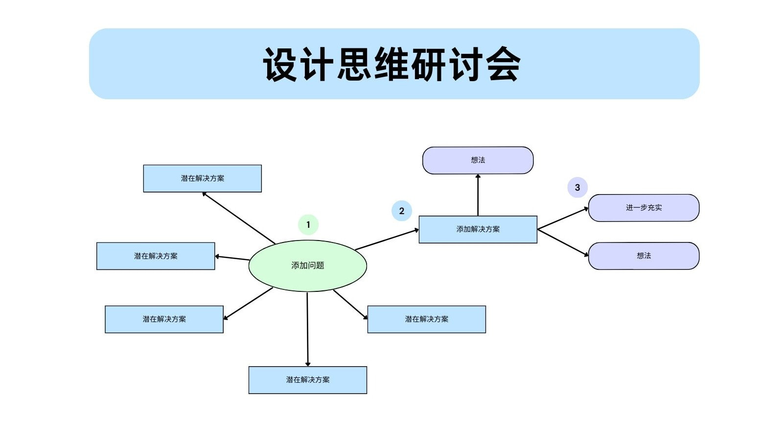 【对照表】对照表在线制作_AI生成对照表_对照表制作方法_对照表模板 - Canva可画