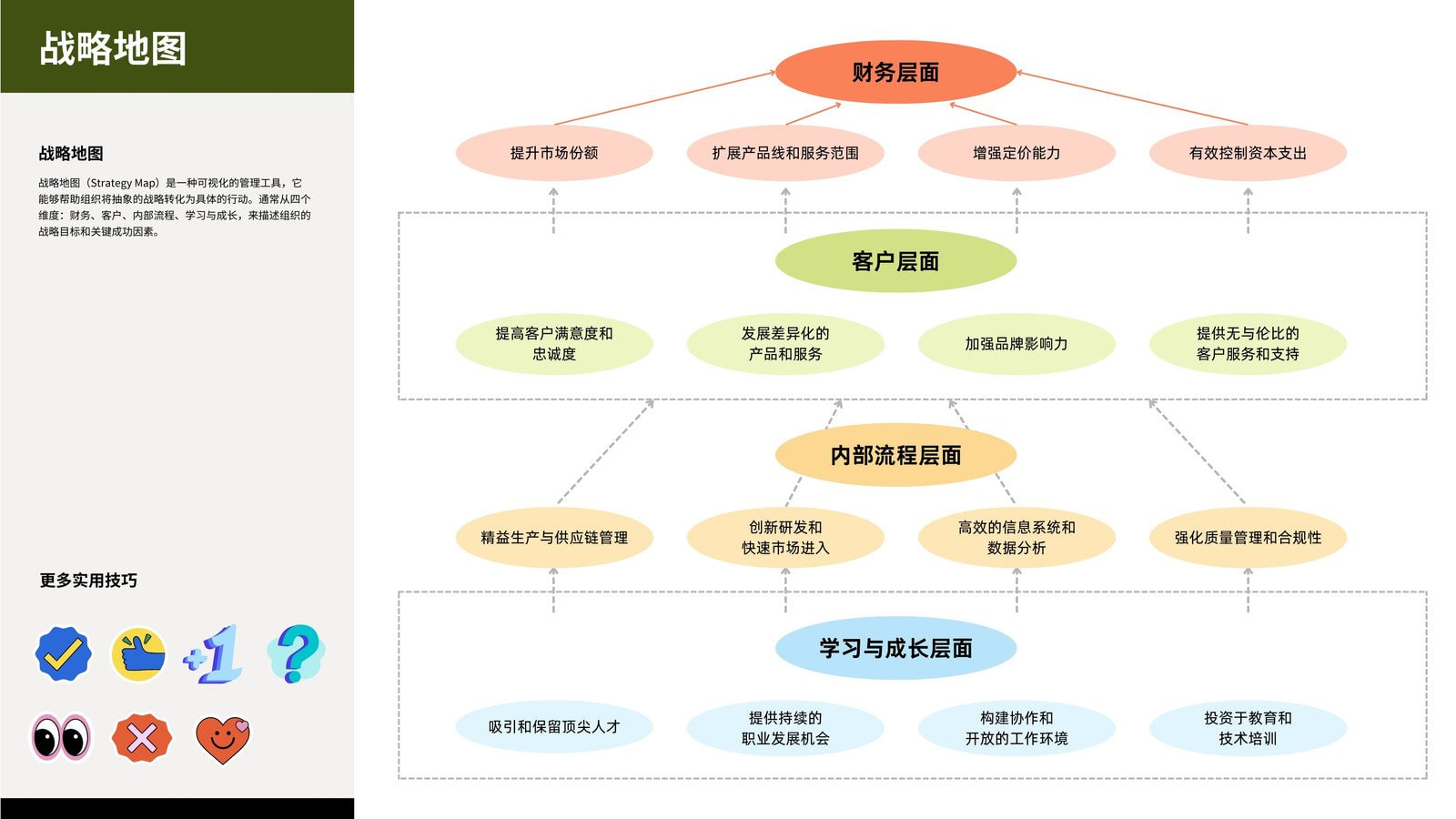 【树状图】树状图在线制作_AI生成树状图_树状图制作方法_树状图模板 - Canva可画