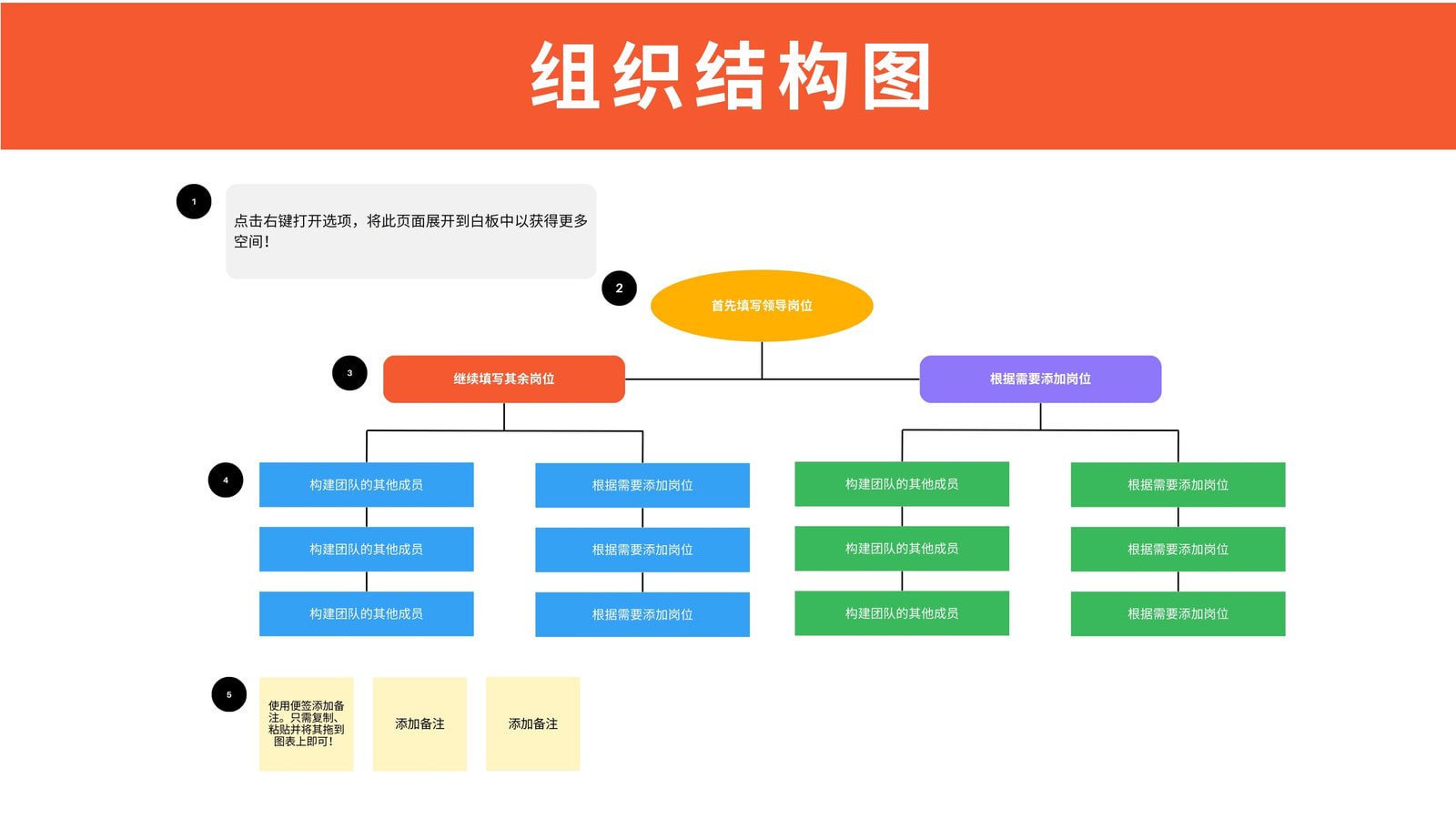 【树状图】树状图在线制作_AI生成树状图_树状图制作方法_树状图模板 - Canva可画