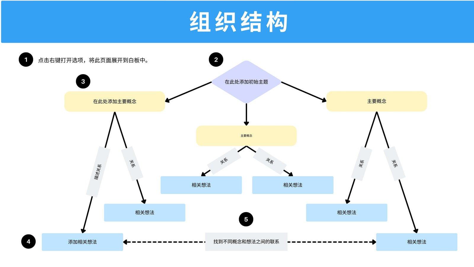 【树状图】树状图在线制作_AI生成树状图_树状图制作方法_树状图模板 - Canva可画