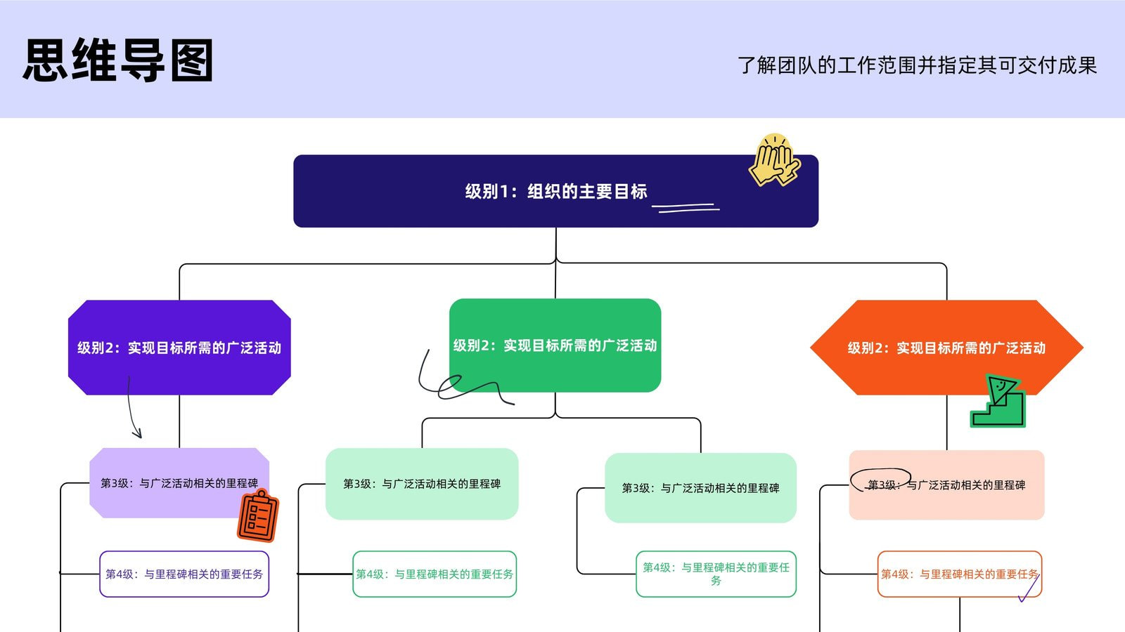 【树状图】树状图在线制作_AI生成树状图_树状图制作方法_树状图模板 - Canva可画