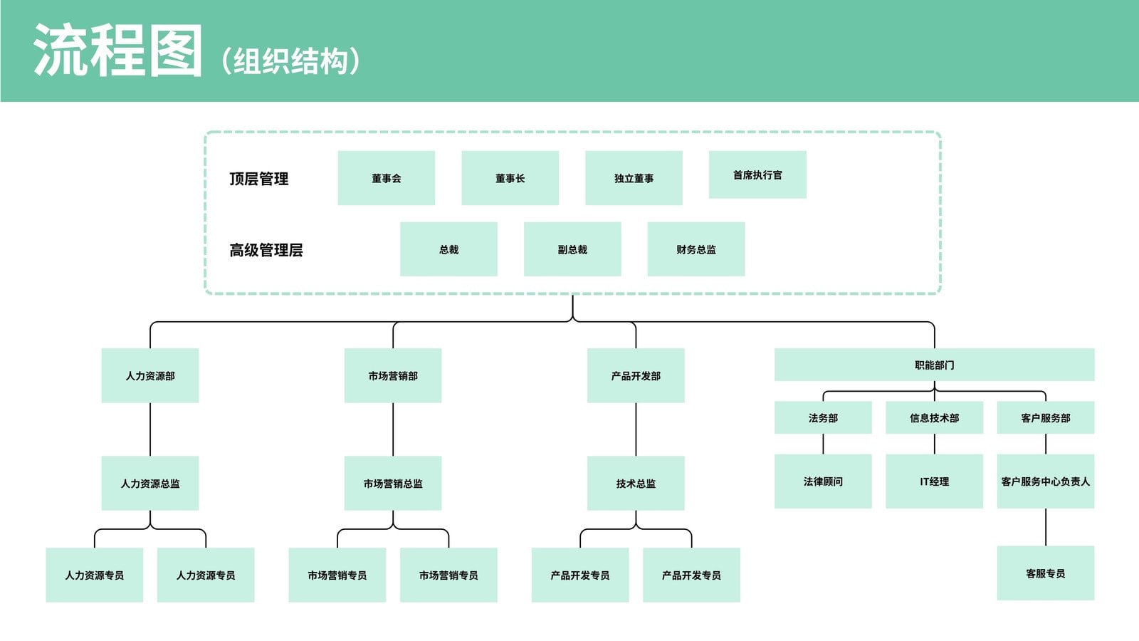 【树状图】树状图在线制作_AI生成树状图_树状图制作方法_树状图模板 - Canva可画