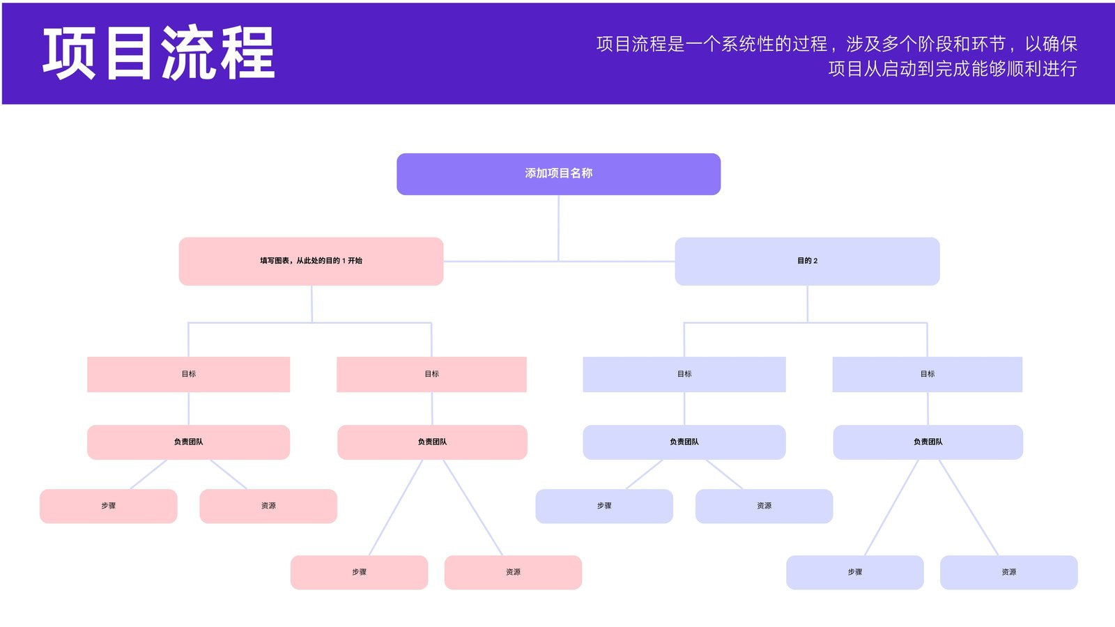 【树状图】树状图在线制作_AI生成树状图_树状图制作方法_树状图模板 - Canva可画