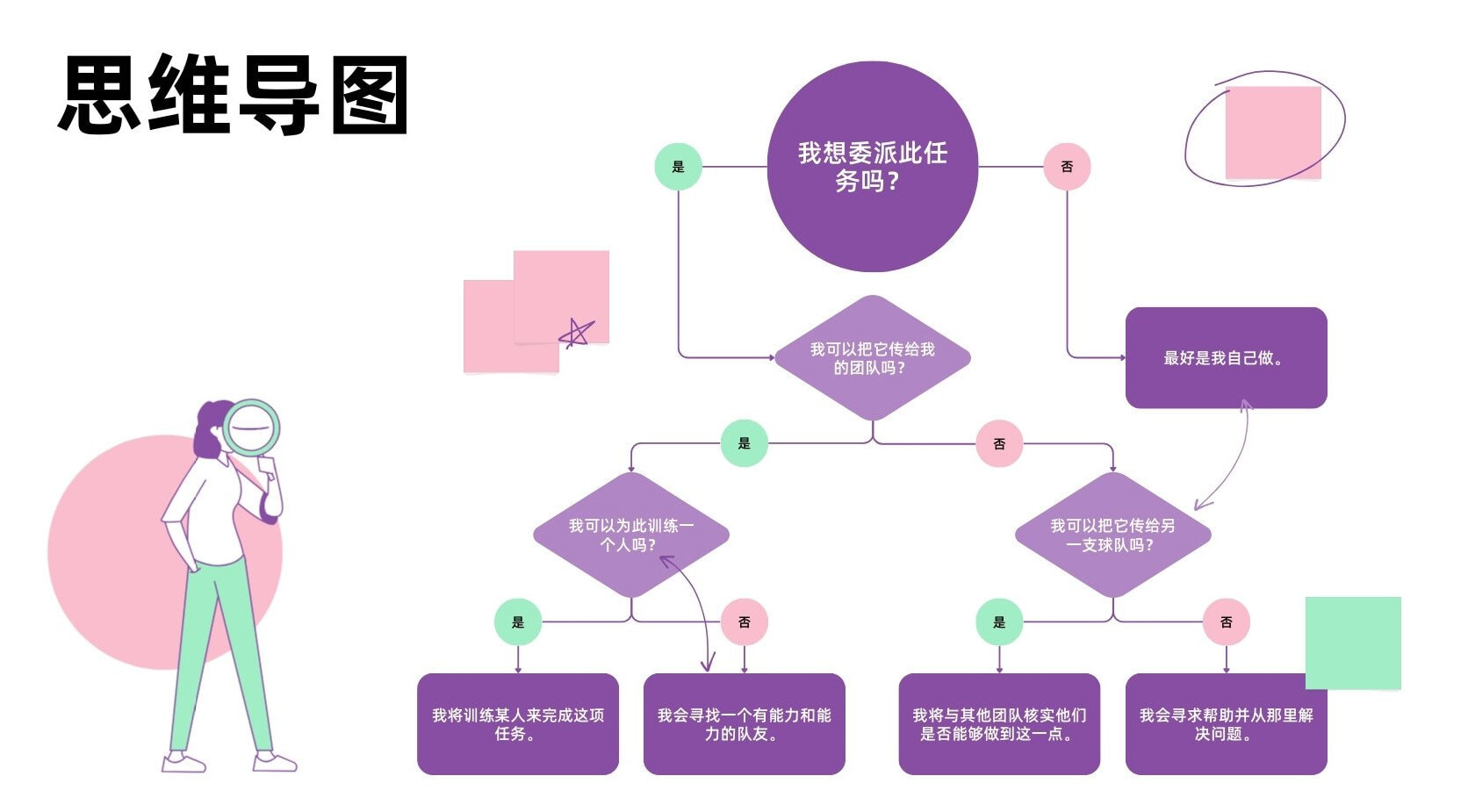 【er图】er图绘制工具实体关系图在线制作ai生成er图 Canva可画 