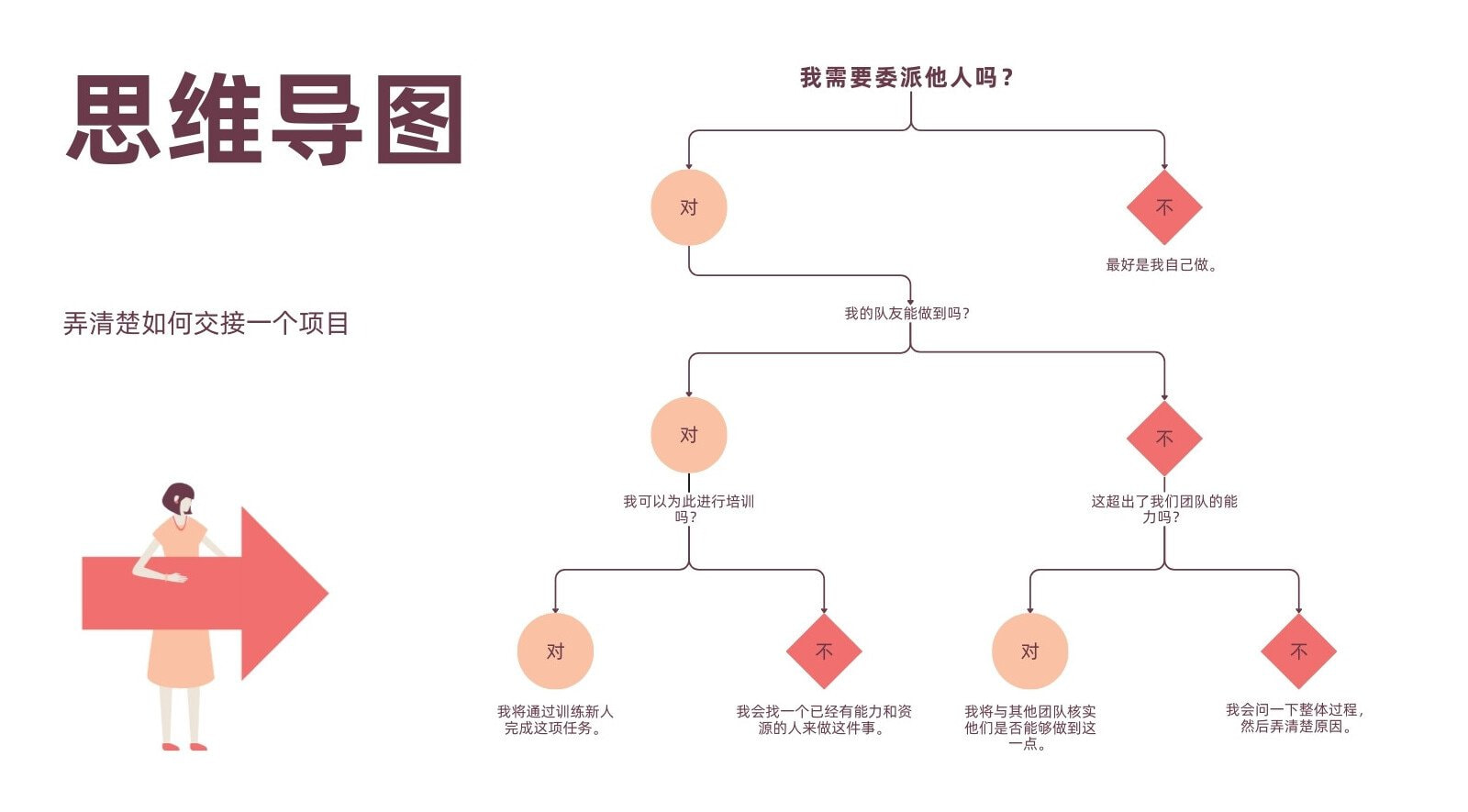 【ER图】ER图绘制工具_实体关系图在线制作_AI生成ER图 - Canva可画
