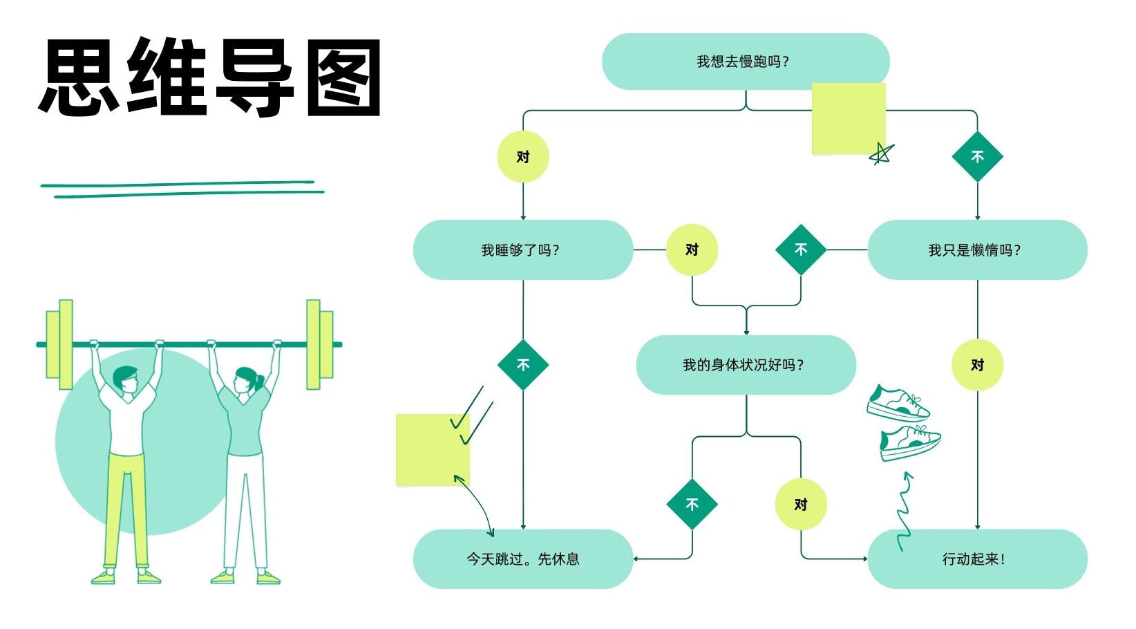 【ER图】ER图绘制工具_实体关系图在线制作_AI生成ER图 - Canva可画