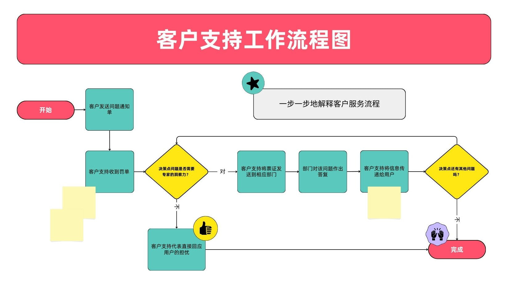 【ER图】ER图绘制工具_实体关系图在线制作_AI生成ER图 - Canva可画