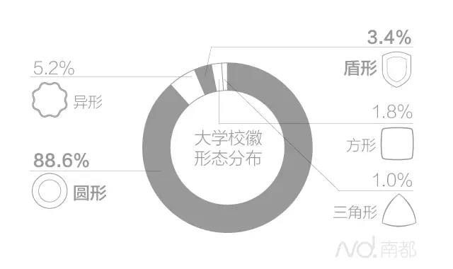 学校logo 总结中国920所大学的logo设计 发现了这些规律
