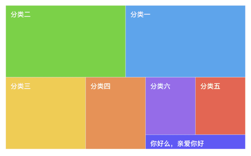 树状图能帮助我们分析哪些问题?具体要怎么绘制?